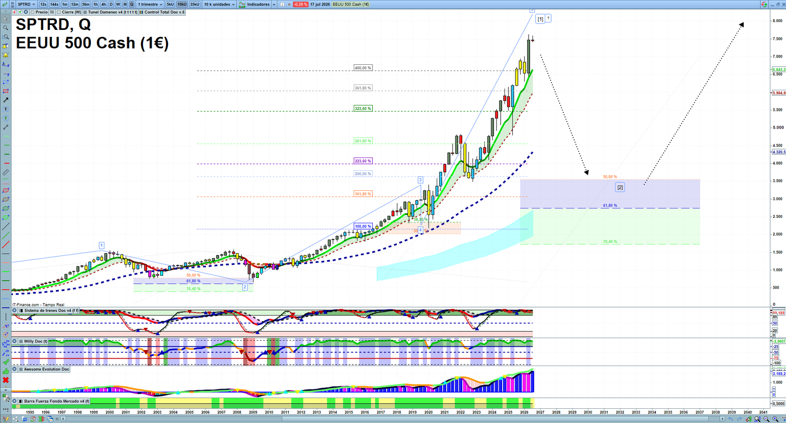 S&P 500 quarterly technical analysis chart showing US index market structure, Elliott Wave context and key reaction levels